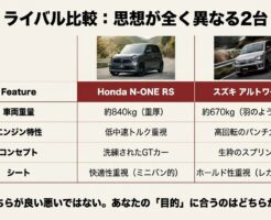 ホンダ N-ONE RSの購入検討者が抱く「がっかり」の不安と、その本質を解き明かす解説スライドの表紙