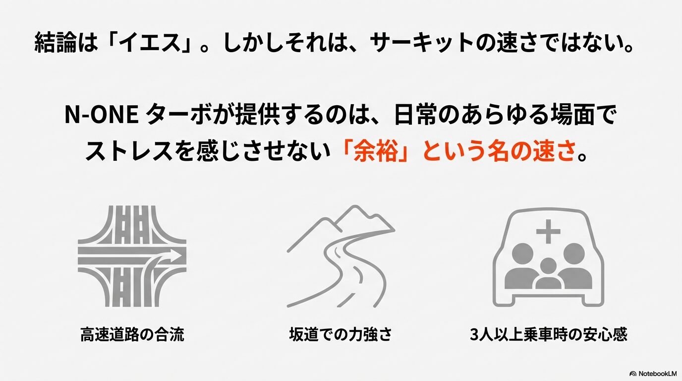 高速道路の合流、坂道、3人乗車時など、N-ONEターボがストレスフリーな走りを発揮する3つの場面の図解。