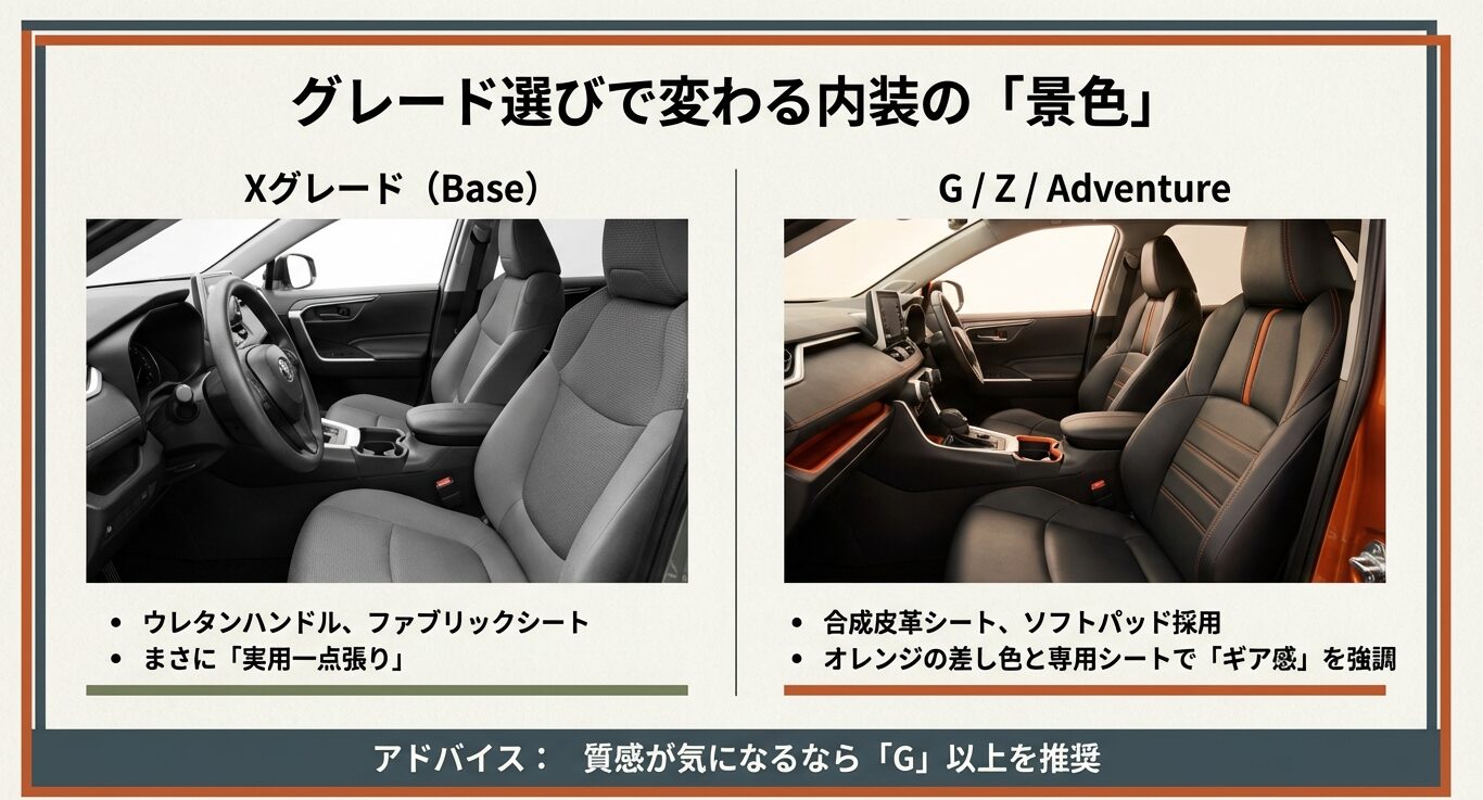 Xグレード（ファブリックシート）と、G/Adventureグレード（合成皮革、オレンジの差し色）の内装を並べて比較した画像。