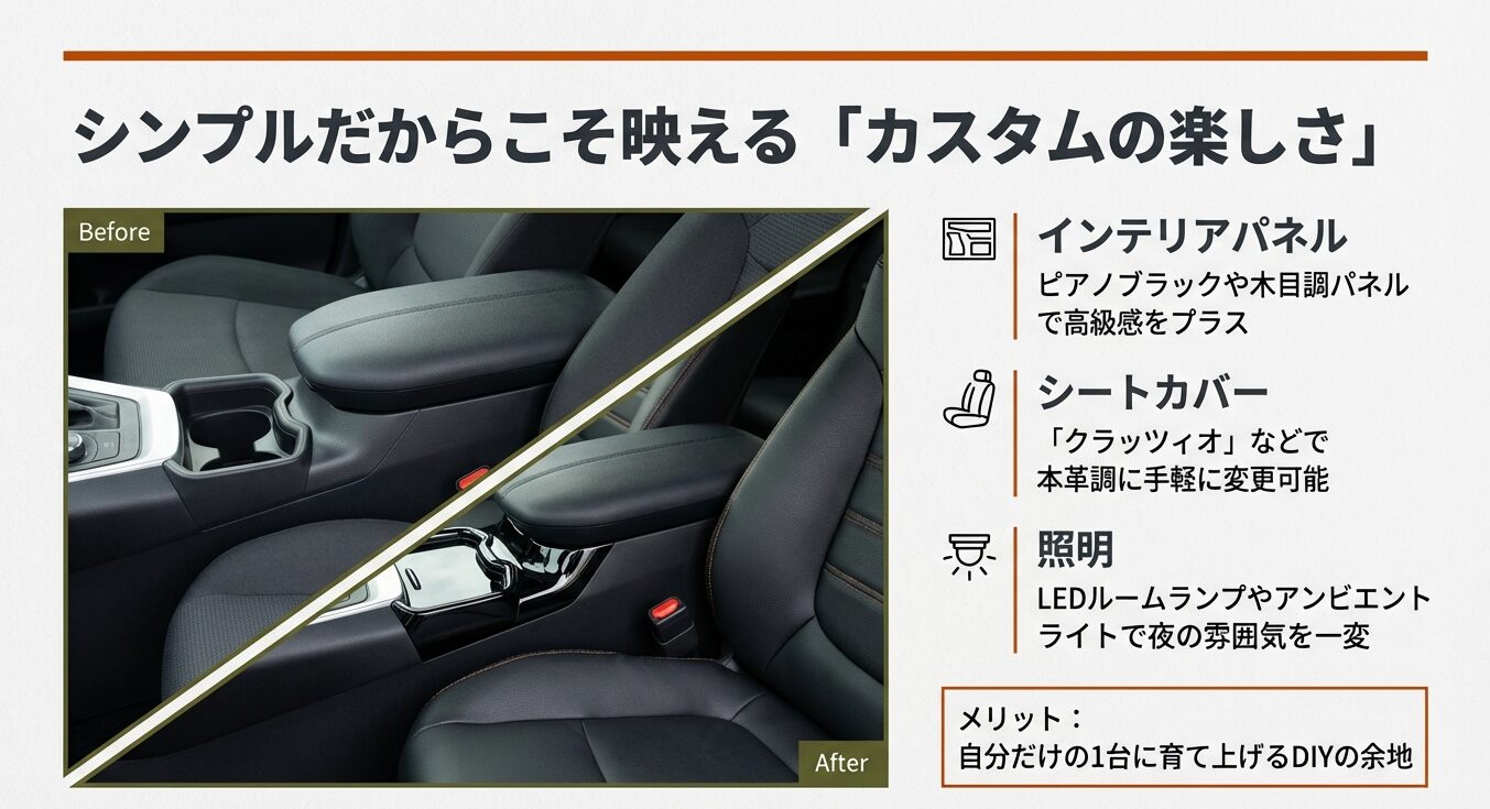 センターコンソール周辺のBefore/After画像。パネルのピアノブラック化やシートカバーの装着により、高級感がプラスされた様子。