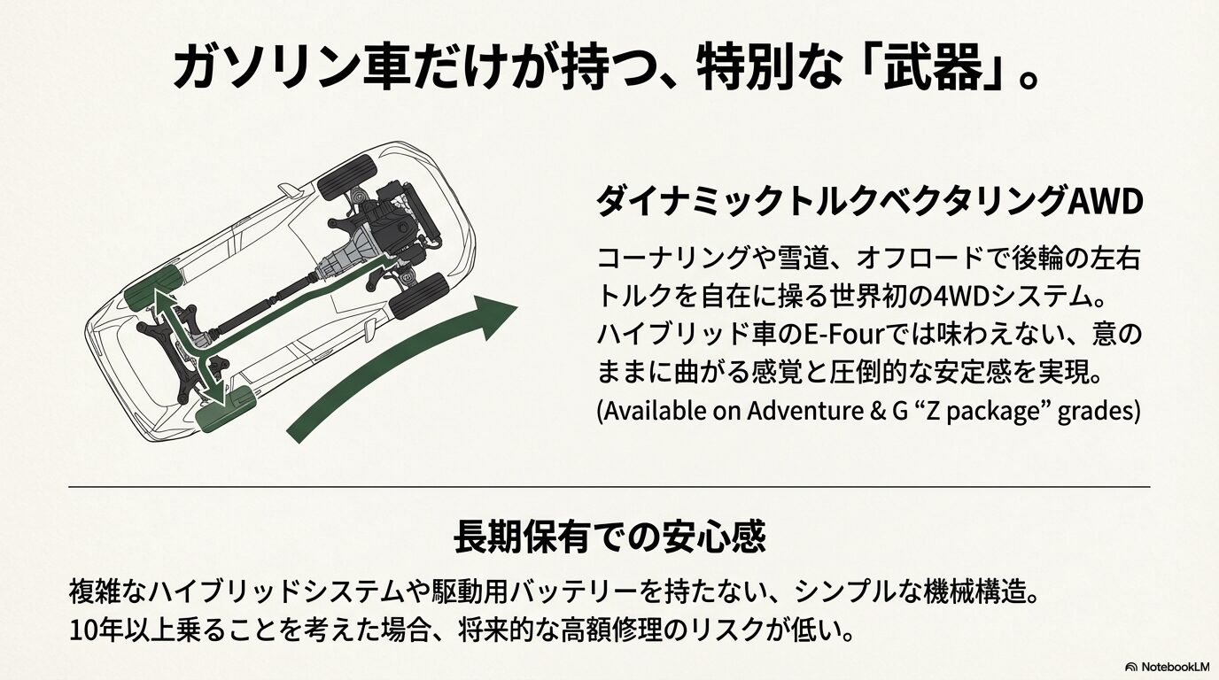 後輪の左右トルクを独立制御して曲がる性能を高める4WDシステムの透視図と、長期保有時の安心感を説明するイラスト