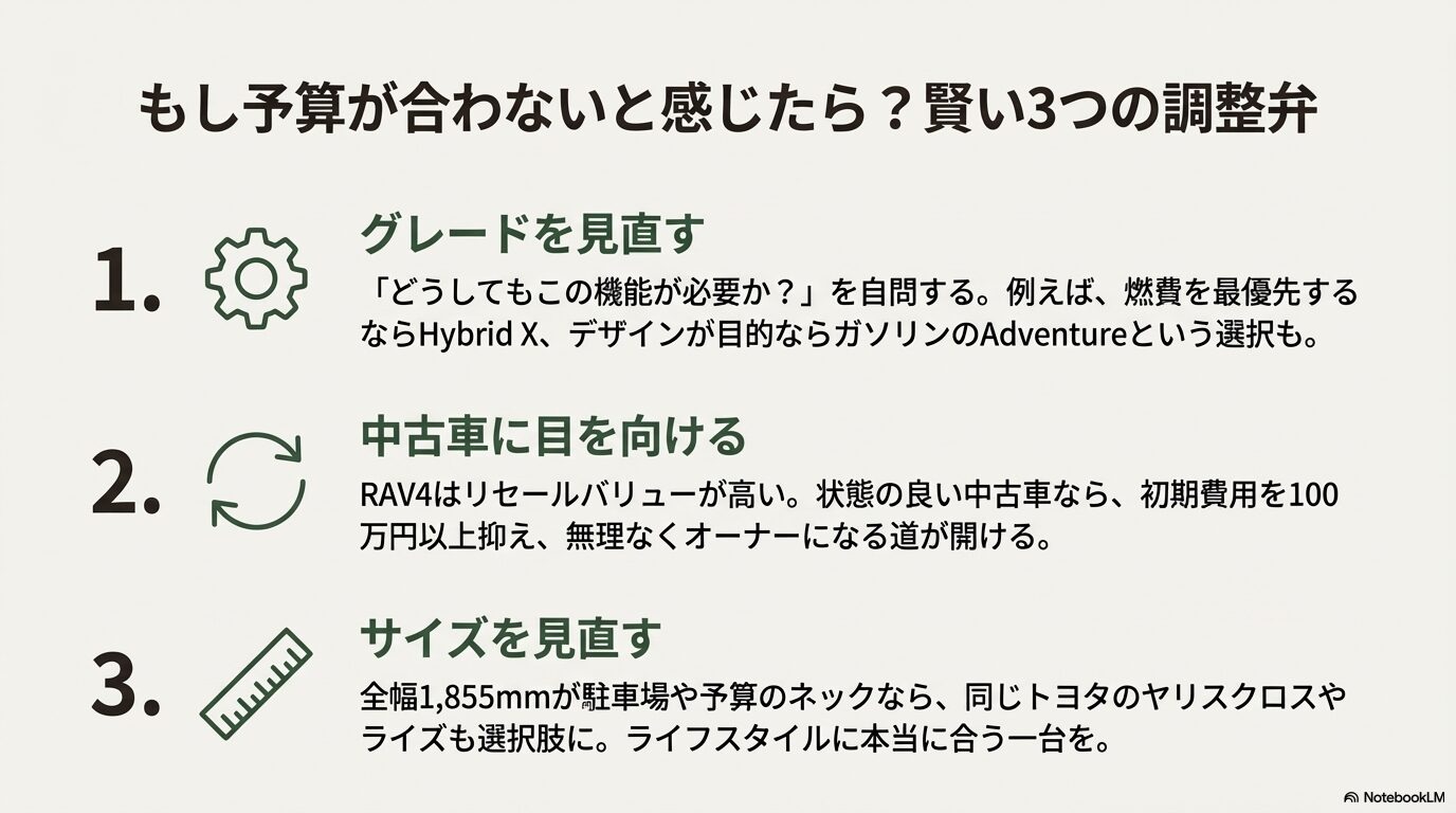 予算が合わない時の対策として「グレードの見直し」「中古車の検討」「車種(サイズ)の見直し」を提案する改善策スライド。