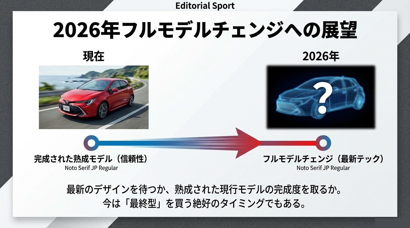熟成された現行モデルと2026年予定のフルモデルチェンジを比較検討するイメージ画像