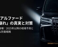 40系アルファードの資産価値を守るためのリセールバリュー分析と防衛戦略のタイトルスライド画像