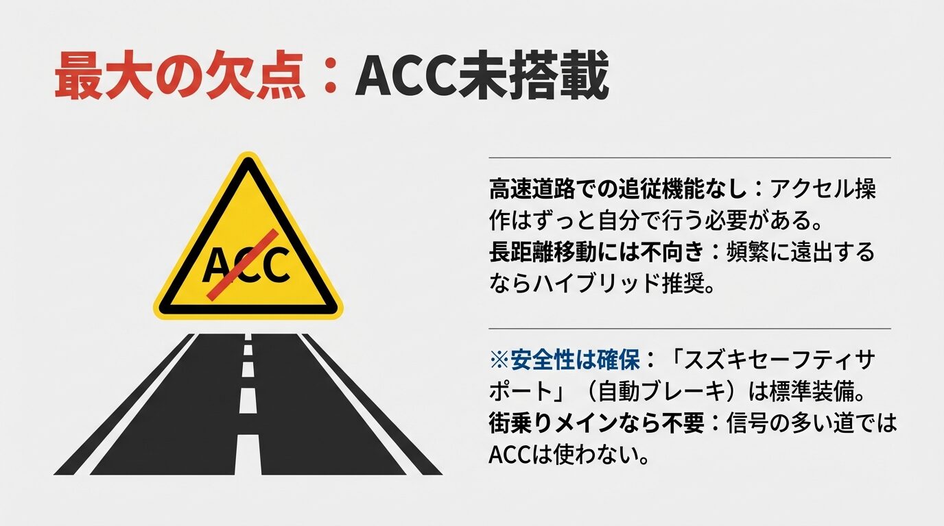 道路と「ACC」に禁止マークが重なった図。高速道路での追従機能がなく、自分でのアクセル操作が必要であることを示す注意喚起。