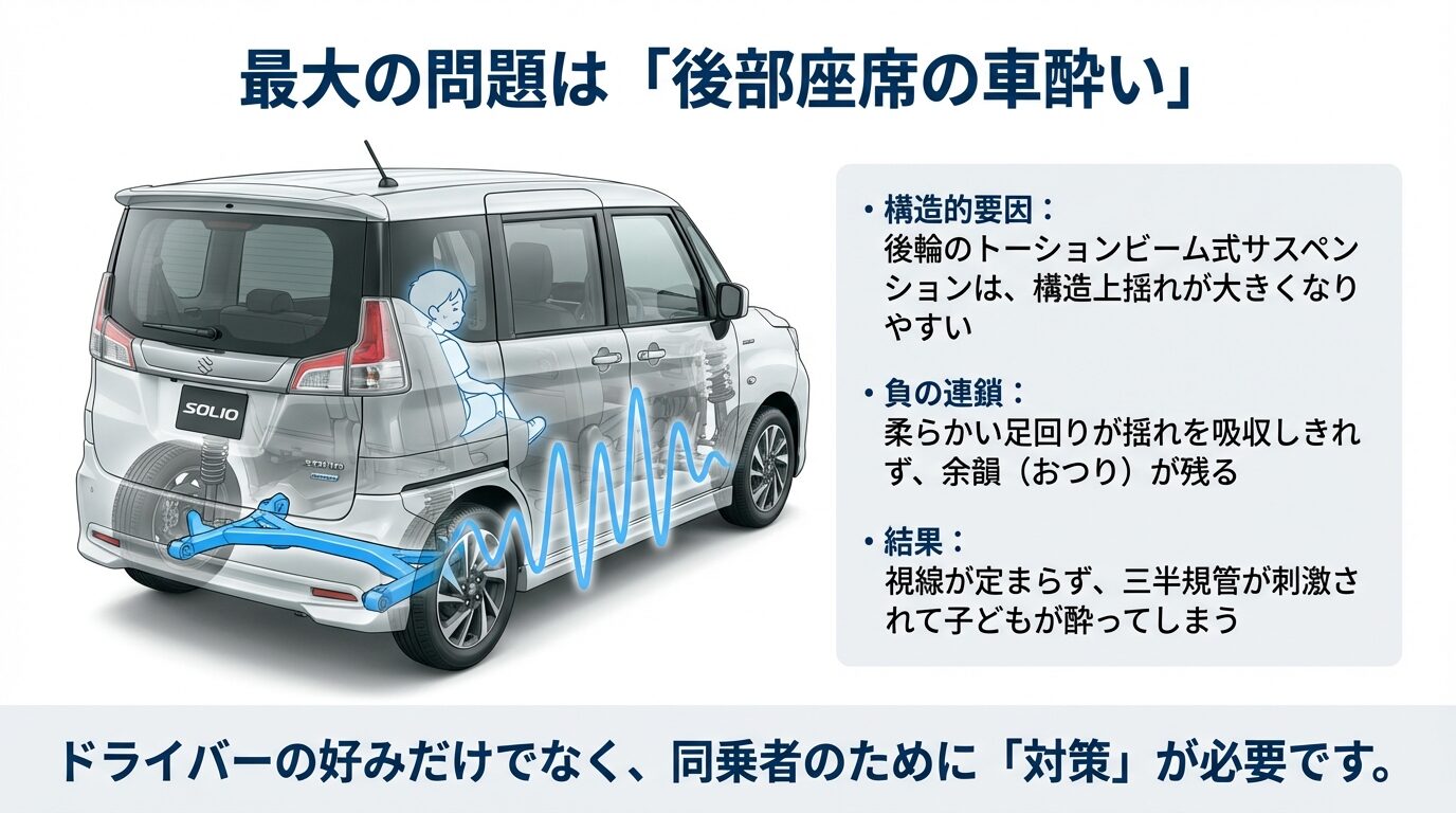 後輪のサスペンション構造と揺れの余韻が子供の三半規管を刺激する仕組みの図解