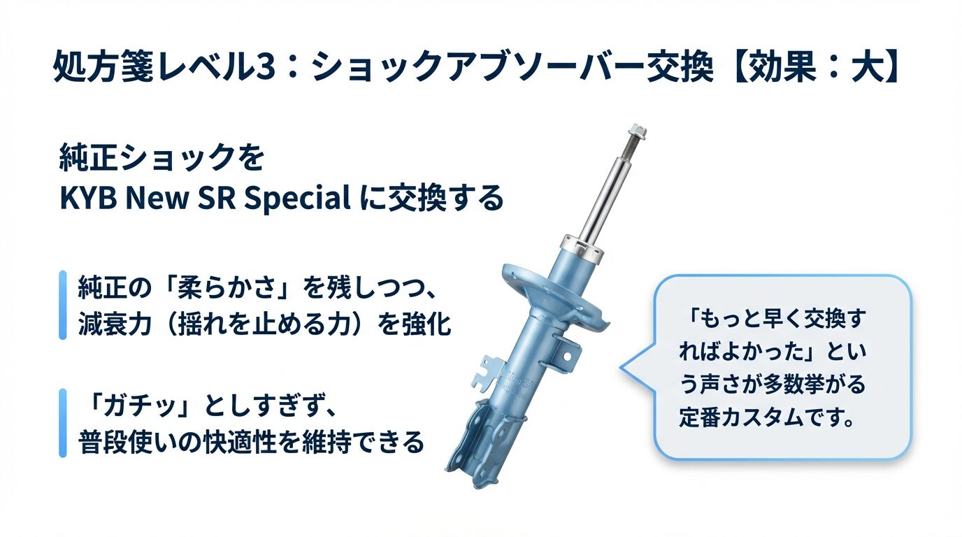 純正の柔らかさを残しつつ揺れを止める力を高めるショックアブソーバー交換の効果説明