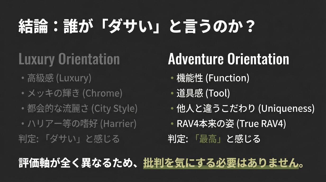 高級感や都会的流麗さを求める層と、機能性や道具感を求める層の評価軸の違いをまとめた比較表