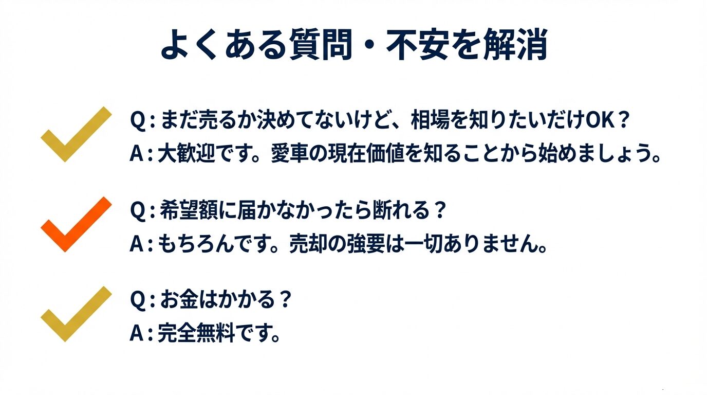 「相場を知るだけでもOK」「完全無料」など、よくある質問と回答のまとめ。